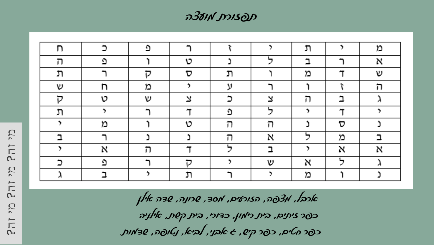 מי אני